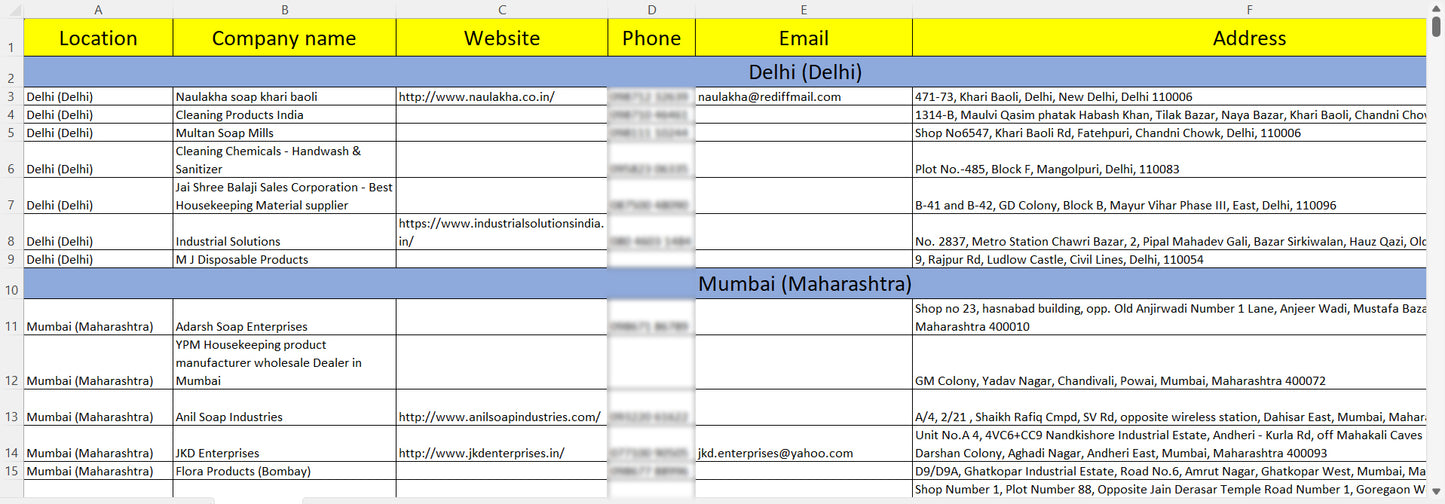 Hand Wash Manufacturers and Wholesalers List