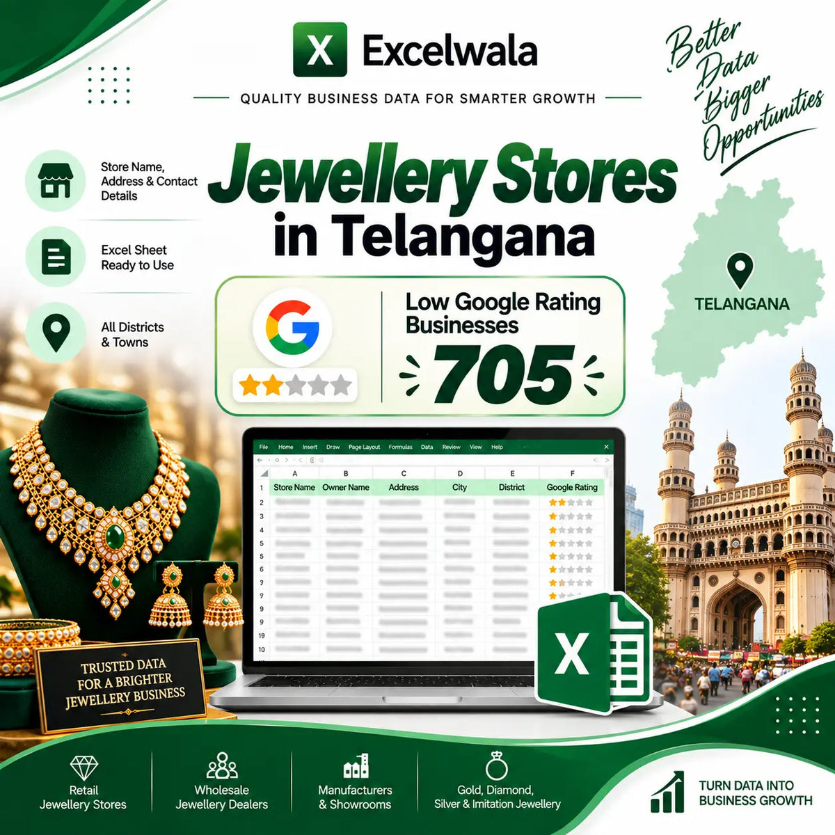 Jewellery Stores in Telangana with Low Google Rating Businesses