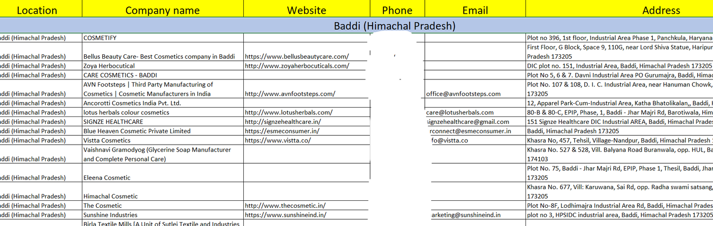 Face Wash Manufacturers and Wholesalers List