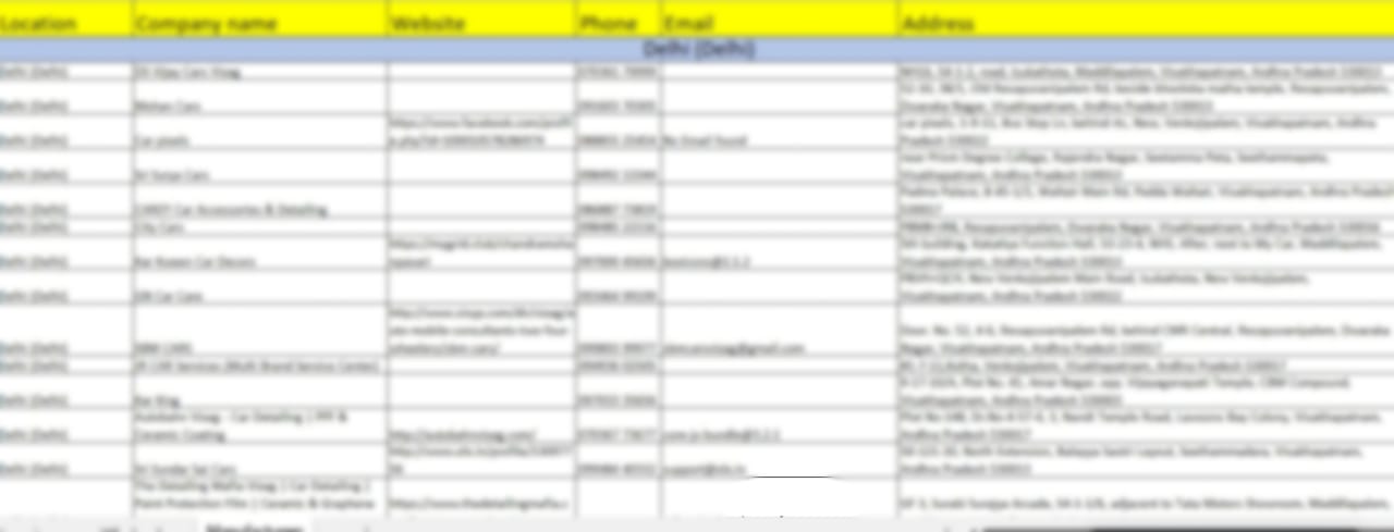 Car and Bike Covers Manufacturers and Wholesalers List