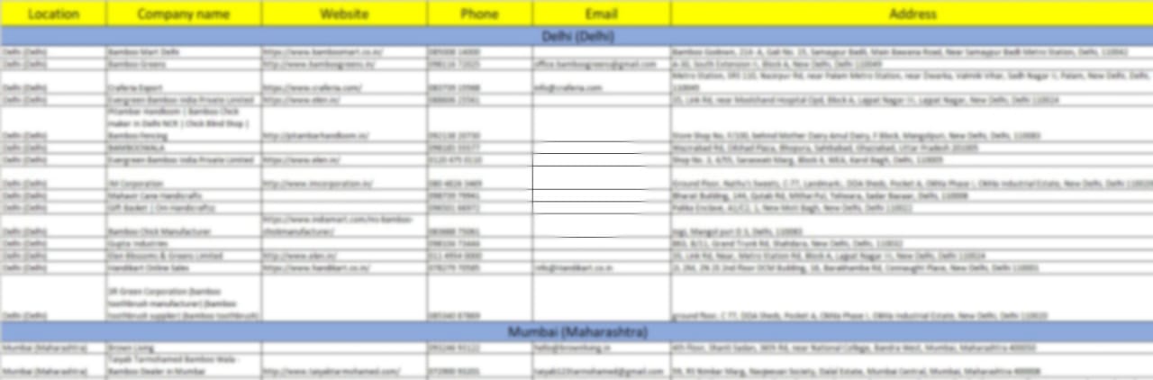 Bamboo Products Manufacturers and Wholesalers List