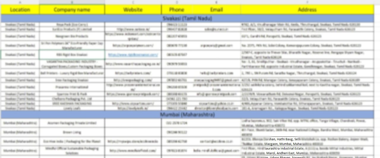 Ayurvedic Products Manufacturers and Wholesalers List