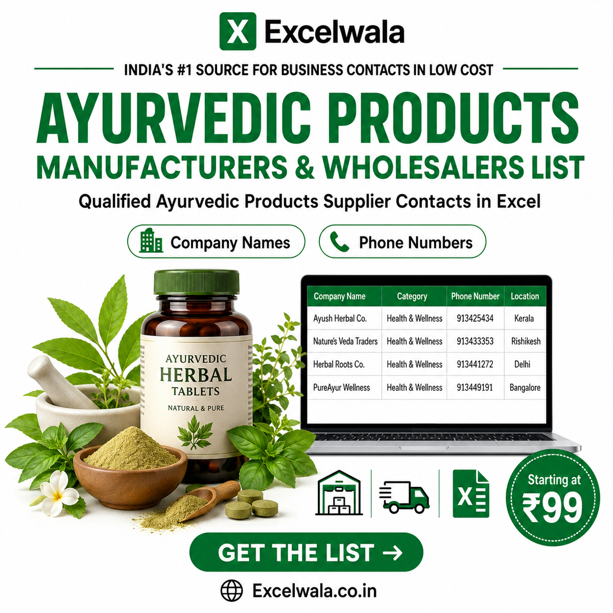 Ayurvedic Products Manufacturers and Wholesalers List 2026
