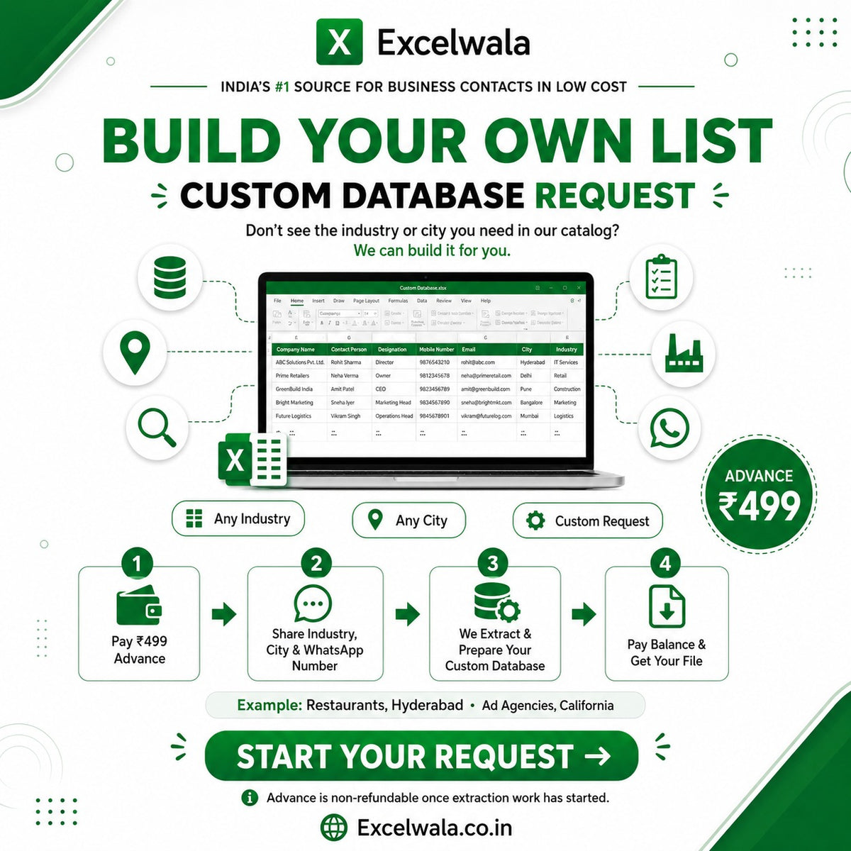 Custom Database Request — Advance Payment