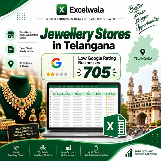 Jewellery Stores in Telangana with Low Google Rating Businesses