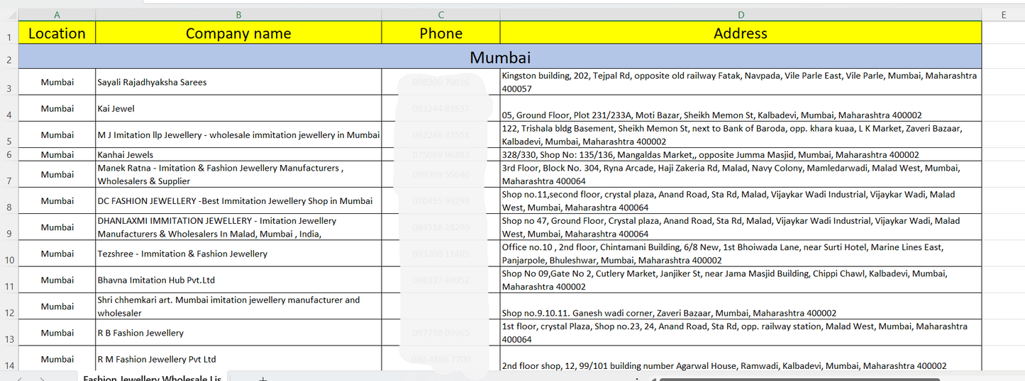 Fashion Jewels Wholesale Supplier List