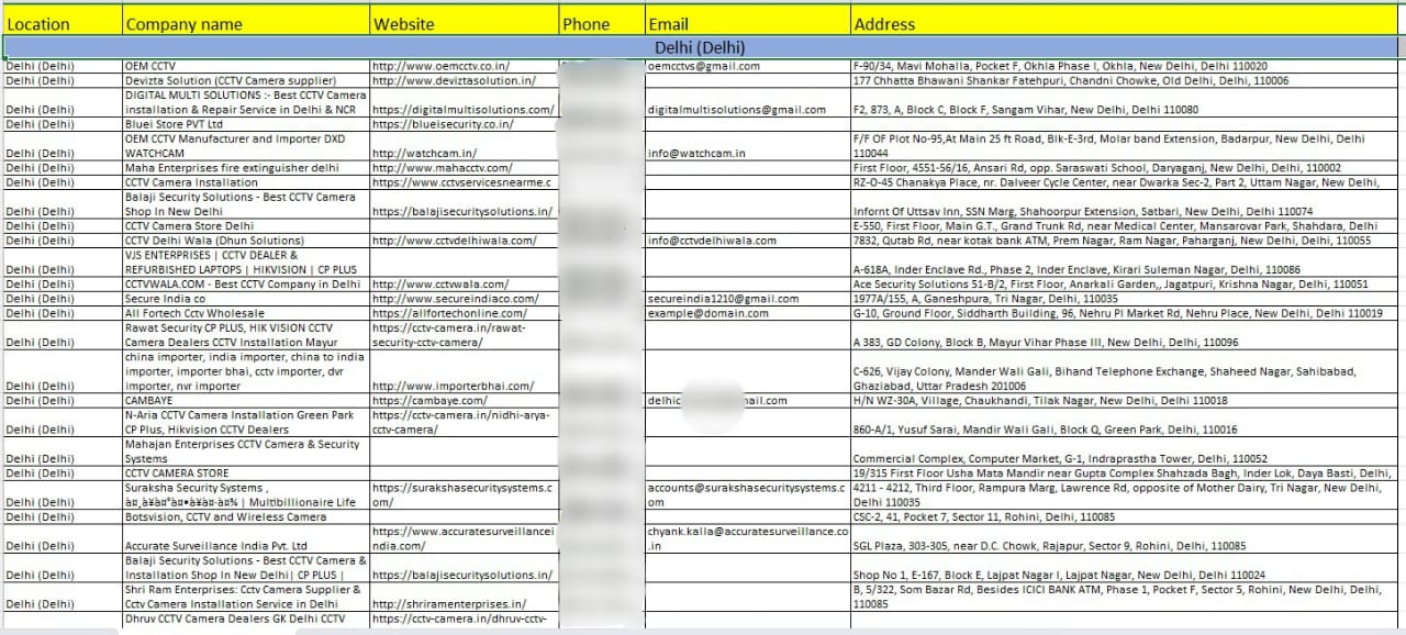 CCTV Manufacturers and Wholesalers List